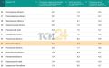 Тульская область по итогам минувшего года оказалась на 33-й строчке рейтинга регионов России по доходам населения