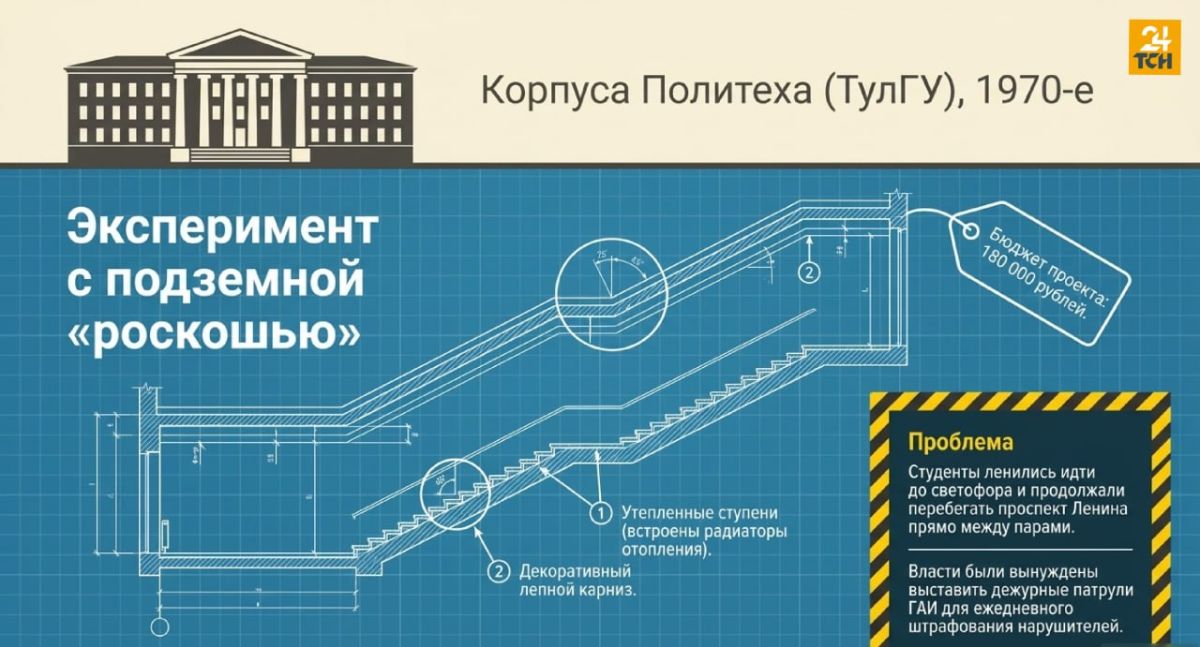 Тоннели с историей: как в Туле появлялись подземные переходы Тоннели с историей: как в Туле появлялись подземные переходы