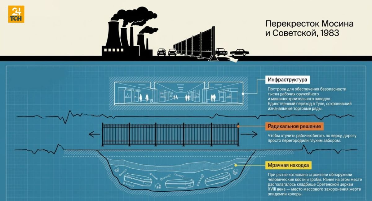 Тоннели с историей: как в Туле появлялись подземные переходы Тоннели с историей: как в Туле появлялись подземные переходы