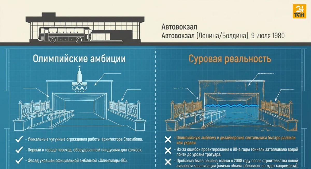 Тоннели с историей: как в Туле появлялись подземные переходы Тоннели с историей: как в Туле появлялись подземные переходы
