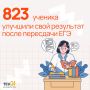 В Тульской области более 800 выпускников улучшили результат на ЕГЭ