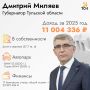 Сколько зарабатывают тульские депутаты и глава региона