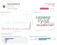 Интернет всё — фиксируется массовый сбой в работе сайтов и приложений