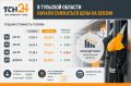 В Тульской области начали снижаться цены на бензин