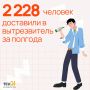 В вытрезвитель Тулы за полгода доставили 2228 человек