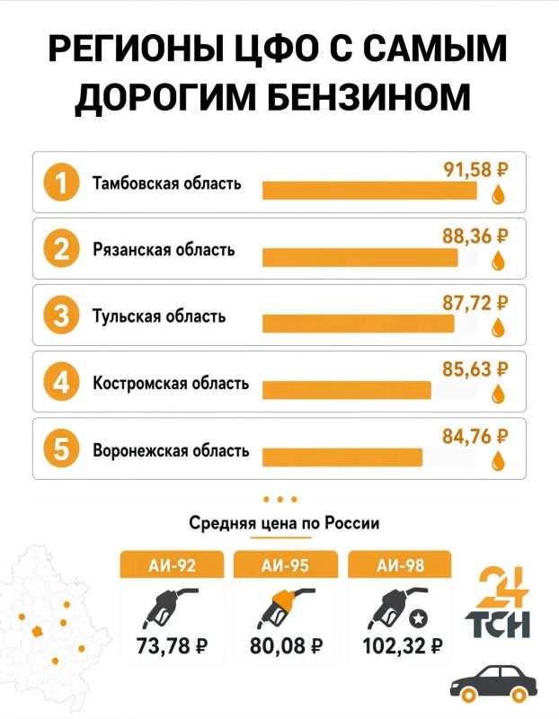 Тульская область вошла в тройку регионов ЦФО с самым дорогим бензином