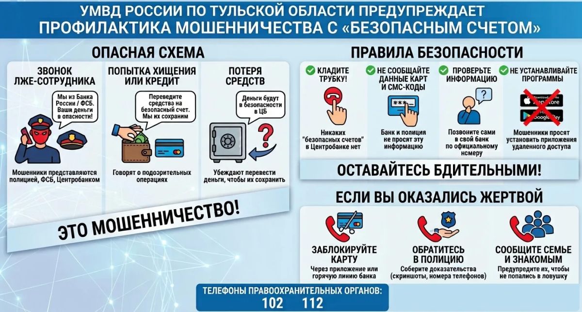 «Ловушки» в мессенджерах: за сутки жители Тульской области потеряли почти 8 миллионов рублей