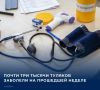 �� ������ � 7 �� 13 �������� � �������� ������� ���������������� 2928 ������� ��������� ����