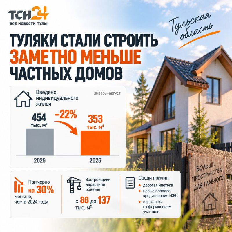 Туляки стали строить заметно меньше частных домов