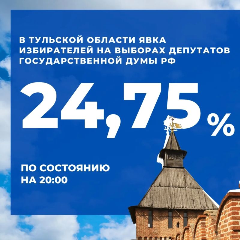 В Тульской области явка избирателей на выборах депутатов Госдумы по состоянию на 20:00 18 сентября составила 24,75%