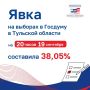 Завершился второй день выборов!