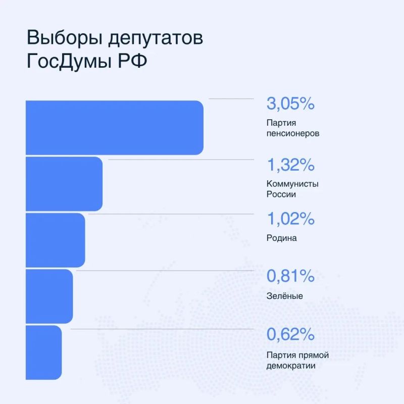 Выбор сделан. 22 сентября избирательная комиссия Тульской области утвердила официальные результаты выборов депутатов Государственной Думы и дополнительных выборов в регионе Выбор сделан. 22 сентября избирательная комиссия Тульской области утвердила официальные результаты выборов депутатов Государственной Думы и дополнительных выборов в регионе