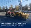 � ���� ������������ ������ ��������� � ����, ����������� ��������, ���� �������� ������, �������� ��������� �������������