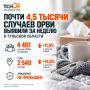 Почти 4,5 тысячи случаев ОРВИ выявили за неделю в Тульской области