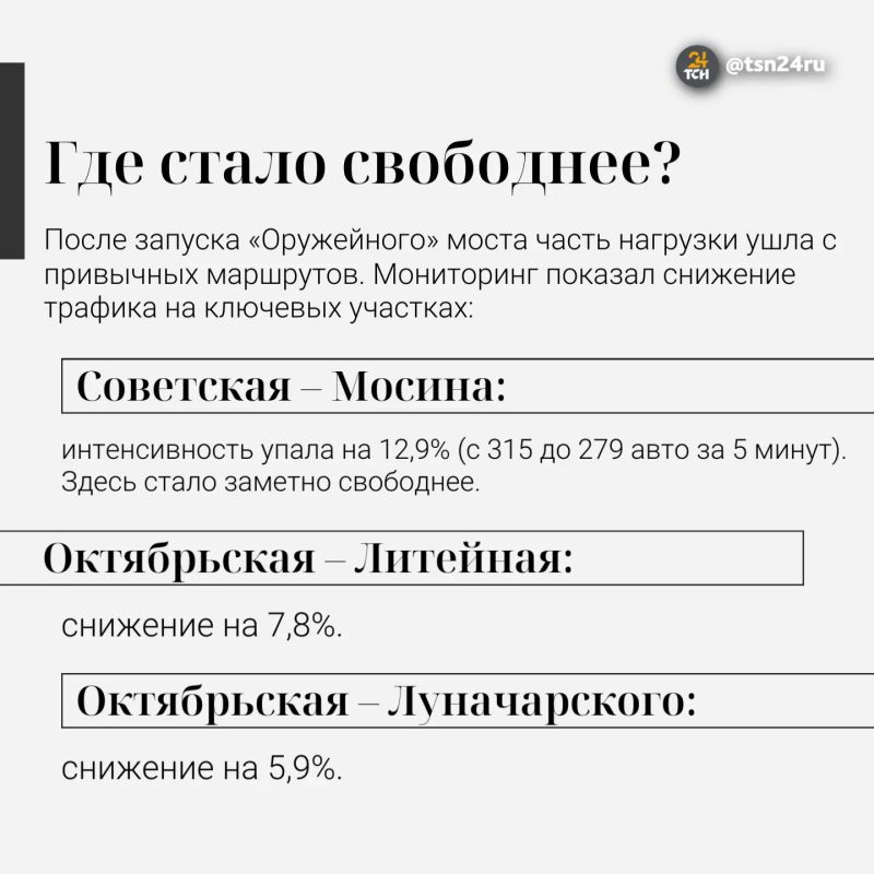 Минус пробки, плюс время: что дал Туле Оружейный мост Минус пробки, плюс время: что дал Туле Оружейный мост