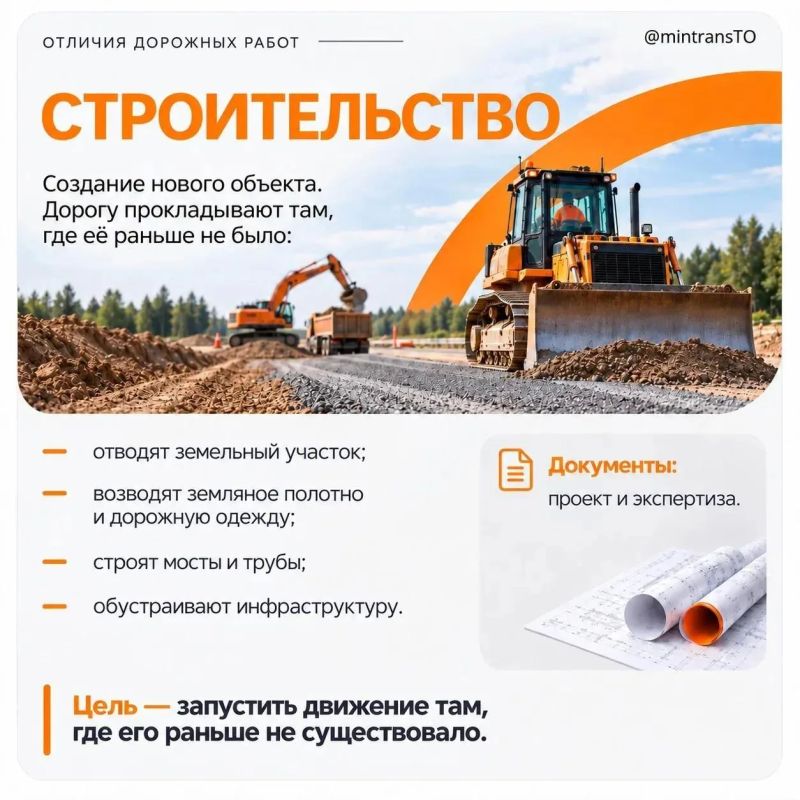 Виды дорожных работ: в чем разница?