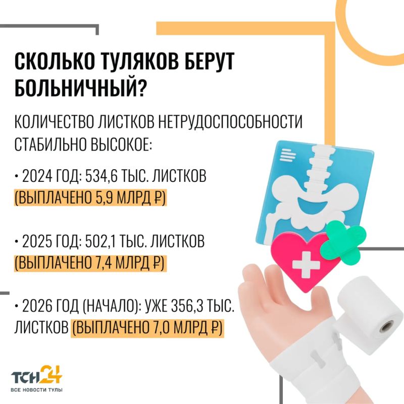 Временно нетрудоспособен: как часто туляки берут больничный и как выплачивается пособие Временно нетрудоспособен: как часто туляки берут больничный и как выплачивается пособие