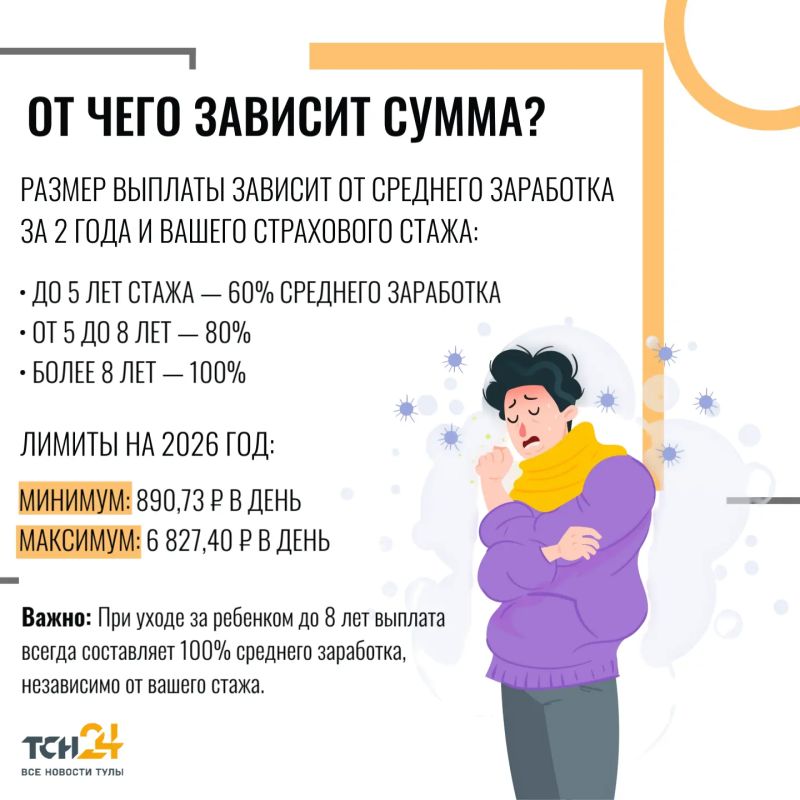 Временно нетрудоспособен: как часто туляки берут больничный и как выплачивается пособие Временно нетрудоспособен: как часто туляки берут больничный и как выплачивается пособие