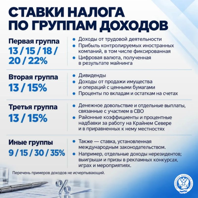 В налоговом уведомлении указан НДФЛ В налоговом уведомлении указан НДФЛ