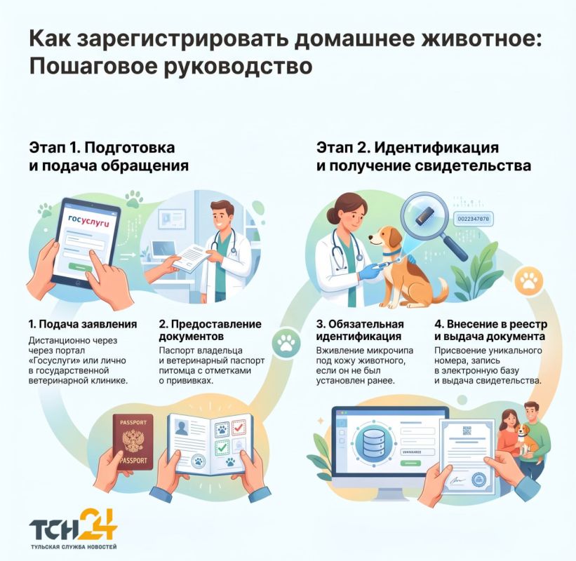 Жители Тульской области зарегистрировали 3764 домашних собак и кошек, а 7 владельцев заплатили штраф