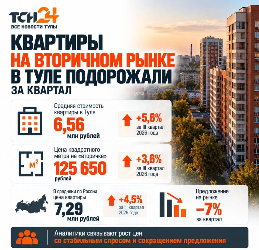 Квартиры на вторичном рынке в Туле подорожали за квартал