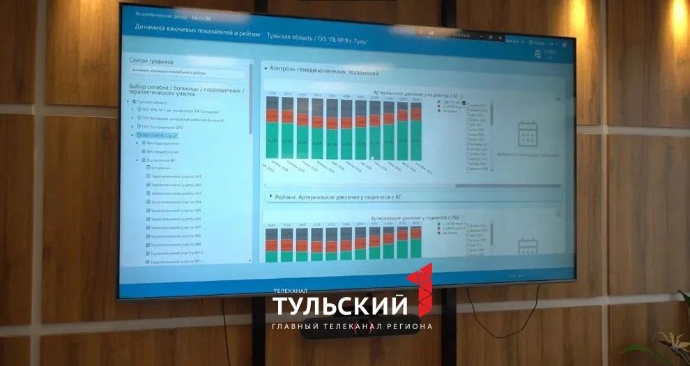 Тульские кардиологи создают цифровых двойников пациентов с помощью ИИ Тульские кардиологи создают цифровых двойников пациентов с помощью ИИ