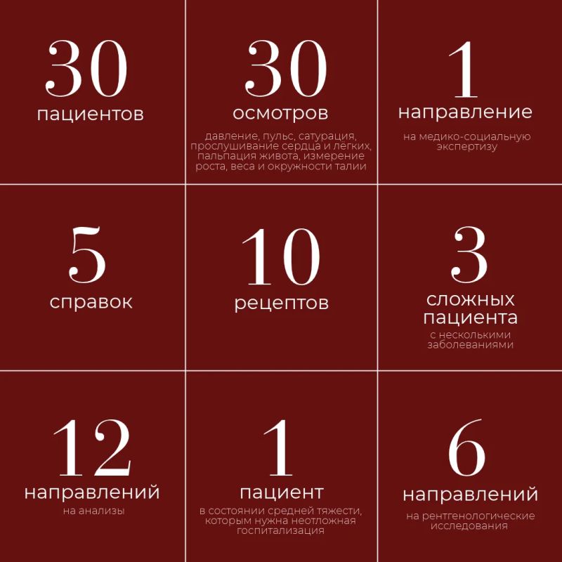 Сколько всего успевает терапевт за один день? Сколько всего успевает терапевт за один день?