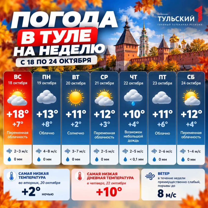 На следующей неделе туляков ждет похолодание