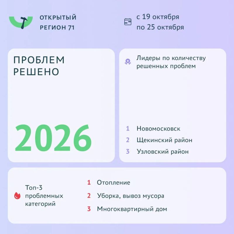 Более 2000 проблем решено с помощью портала «Открытый регион 71»
