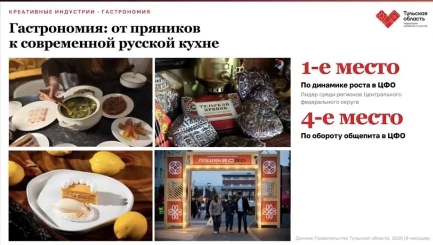 Тульская область — на первом месте в ЦФО по динамике роста туризма Тульская область — на первом месте в ЦФО по динамике роста туризма